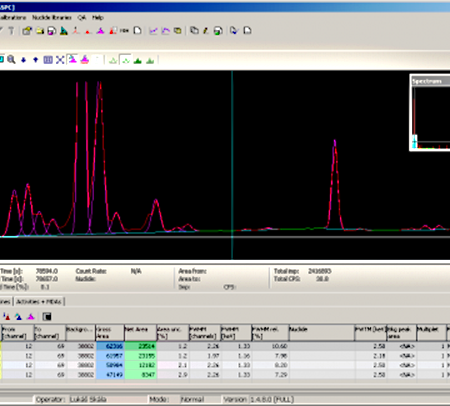 The interface of a gamma and alpha spectrometry analysis software