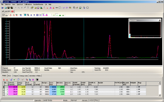 The interface of a gamma and alpha spectrometry analysis software