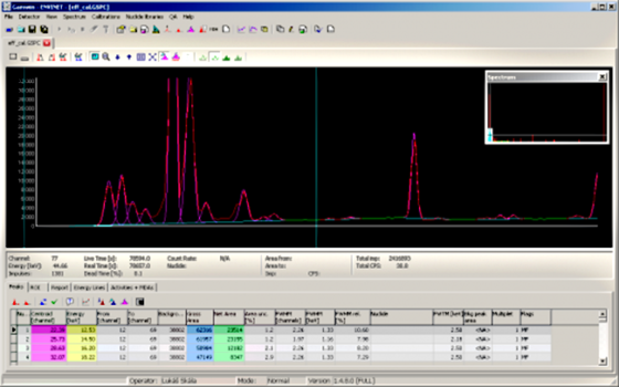 gamma and alphaspectrometry analysis software